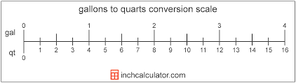 1 gram = 0.04 ounce. Gallons To Quarts Conversion Gal To Qt Inch Calculator