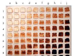 The Toast Test What Your Toast Says About You