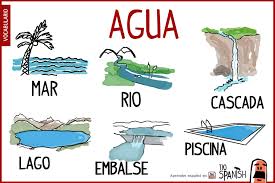 El Agua Vocabulario Espanol Spanishnouns Learning Spanish Spanish Vocabulary Spanish Language Learning
