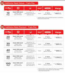 Biznet wifi dan biznet video. Pasang Baru Indihome Bandung Indihome Bandung