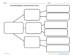 ics flow chart template diagram nationalphlebotomycollege