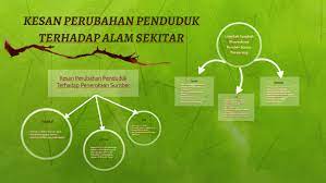 Anda mungkin sudah tahu apa kesan pemanasan global terhadap alam sekitar. Kesan Perubahan Penduduk Terhadap Alam Sekitar By Nurulhusna Aisyah On Prezi Next