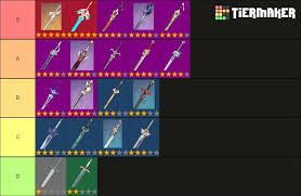 A crit hit can also remove all stacks. Genshin Impact Weapons Tier List Honkai Impact 3 Tier List 2020 Arknights Operator For Example If You Need A Range You Can Use Amber Or If You Need A