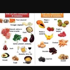 Questa teoria, tuttavia, non è stata dimostrata quali sono gli alimenti che la contengono e quali sono invece i cibi istamino liberatori? Sofia Bronzato L Intolleranza All Istamina E Una Facebook