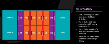 ryzen for the rest of us amds new ryzen 3 takes on intel