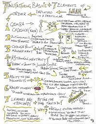 How Do You Establish Stability On A Shop Floor That S Chaotic Andrew Quibell Recommends 7 Manufacturing Basics His P Lean Manufacturing Lean Manufacturing