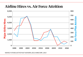 Whats Driving The U S Air Force Pilot Shortage Foreign