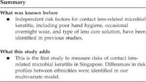 Here's a list of translations. Risk Factors For Contact Lens Related Microbial Keratitis In Singapore Eye