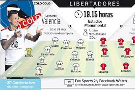 Artículos, fotos, videos, análisis y opinión sobre colo colo 2020. Colo Colo Tiene Toda La Presion La Tercera