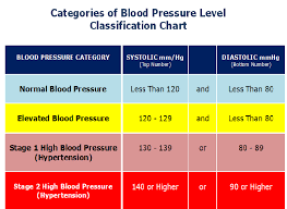 What Drugs Treat Hypertension