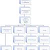 Sdn bhd = limited liability. 1