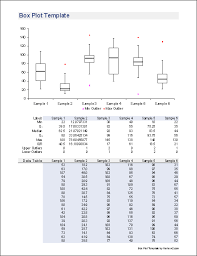 It does not necessarily show a precise distribution; Free Box Plot Template Create A Box And Whisker Plot In Excel