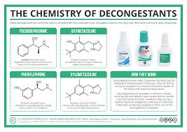 Image result for Decongestant