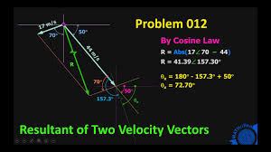 012 Resultant Of Two Velocity Vectors Engineering Mechanics Review At Mathalino