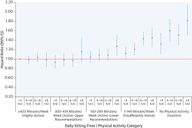 03.02.2017 · there is evidence that a sedentary lifestyle contributes to the metabolic syndrome. Sitting Time Physical Activity And Risk Of Mortality In Adults Sciencedirect