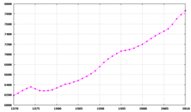 Demographics Of Switzerland Wikipedia