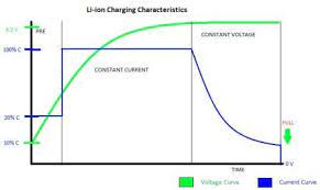 (2017) graphene balls for lithium rechargeable batteries with fast charging and high volumetric energy densities. Precise Constant Current Regulation Helps Advance Fast Charging Analog Technical Articles Ti E2e Support Forums