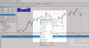 You should then see a tab for each chart window below the chart area. How To Open And Close Trades In Metatrader 4 Eightcap