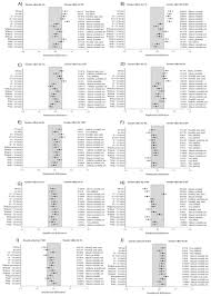Besides champions league scores you can follow 1000+ football competitions from 90+ countries around the world on flashscore.com. Comparison Of The Physical Demands Between Groups Uefa Champions Download Scientific Diagram