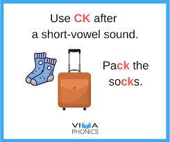 As an amazon associate i earn the different methods of phonics are differentiated on two axes: Spelling Rules For C K And Ck Viva Phonics Spelling Rules