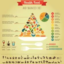 Weight Watchers Point System Chart Smarterway