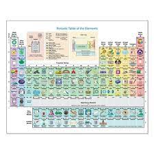 Small Poster By Liagen Cafepress In 2021 Periodic Table Of The Elements Periodic Table Chemistry Classroom