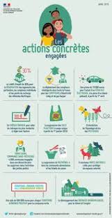 Les Actions Concretes Engagees Developpement Durable Education Environnementale Ecologie