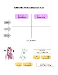 Maybe you would like to learn more about one of these? Mad Wajib Dan Mad Jaiz Worksheet