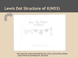 Image result for Compound Presentation