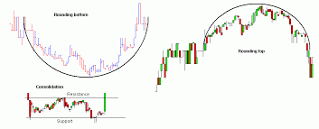 consolidation accumulation