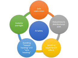 They may be a staff member, supervisor or manager looking to improve their knowledge and skills. 159 Questions With Answers In Safety Science Topic