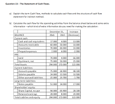 Cash flow forecast, operating cash flow, and discounted cash flow. Explain The Term Cash Flow Methods To Calculate Cash Chegg Com