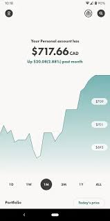 Wealthsimple Launches Its First Spending Account | National Crowdfunding &  Fintech Association Of Canada