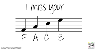 The music notes below are good for flute, recorder, piano, piccolo, oboe. Distance Music Lesson Ideas Note Names Organized Chaos