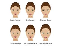 20 Nose Shape Type Chart Pictures And Ideas On Weric