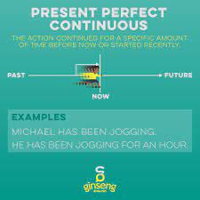 The present perfect tense is a rather important tense in english, but it gives speakers of some languages a difficult time. Present Perfect Continuous Tense Ginseng English Learn English