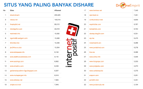 Namun karena kebijakan kominfo, situs … Ismail Fahmi On Twitter Zona Dewasa Nudegirlsshow Crootttindong Nikkeajah Tantelinda24 Ini Daftar Situs Yang Paling Akhir Dalam Tabel Total Ada 11k Lebih Situs Dan Semua Setelah Dipriksa Secara Manual Bisa Dimasukkan Ke Dalam