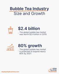 How To Start A Bubble Tea Business In 2022 - Step By Step Business
