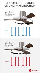 Check spelling or type a new query. Choosing The Right Ceiling Fan Direction For Both Summer Winter Ceiling Fan Direction Ceiling Fan Household Hacks
