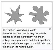 Associazione musicale attiva a padova dal 2017 nell'organizzazione di eventi culturali a scopo benefico. Golan Levin On Twitter This Is Derived From Wolfgang Kohler S 1927 Work Gestalt Psychology He Called These Shapes Maluma And Takete Https T Co Rasakbznhd
