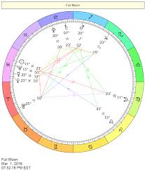 2018 Aquarius Horoscope Preview Cafe Astrology Com Zodiac Star Signs Astrology Star Signs