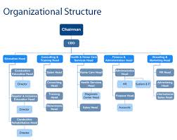 Punctilious Ups Organizational Structure Chart 2019