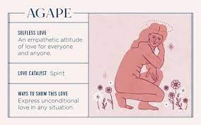 The greeks thought that there were four different kinds of love, which are love agape, love storge, love philia, and love eros. The 8 Different Types Of Love The Perfect Combo For You Ftd