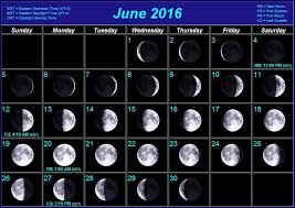 Moon Phases