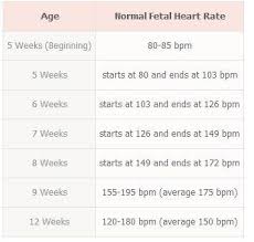 40 unfolded normal heart rate chart for child