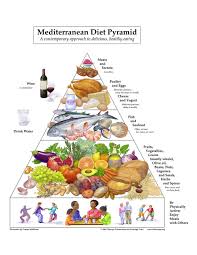 All Inclusive Diabetic Diet Chart Free Download Antioxidant