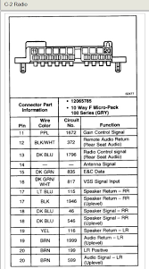 Below are the image gallery of 2000 chevy silverado wiring diagram, if you like the image or like this post please contribute with us to share this post to your social media or save this post in your device. Stereo Wiring Diagram Chevy Silverado 2000 Wiring Diagram Diode Feature Diode Feature Antichitagrandtour It