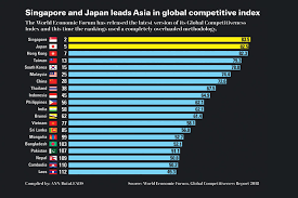 Speaking in a session at the world economic forum annual meeting in davos, switzerland, singapore prime minister lee hsien loong gave his thoughts on the. Cambodia Drops In Wef Index Phnom Penh Post