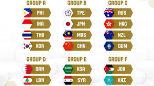 Asia's upcoming qualifiers for the 2022 world cup and 2023 asian cup football have been postponed to next year because of the coronavirus pandemic, officials said on wednesday. Lebanon S Long Journey Begins To Qualify For The Fiba Asia Cup 2021 And Fiba World Cup 2023 Blog Baladi