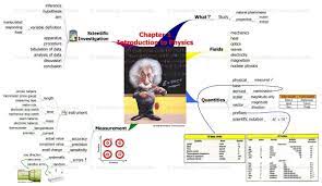 Work with compound shapes involving circles. Physics Form 4 Chapter 1 Notes Smartstudy æ€æ•ç‰¹åŸ¹è®­ä¸­å¿ƒ